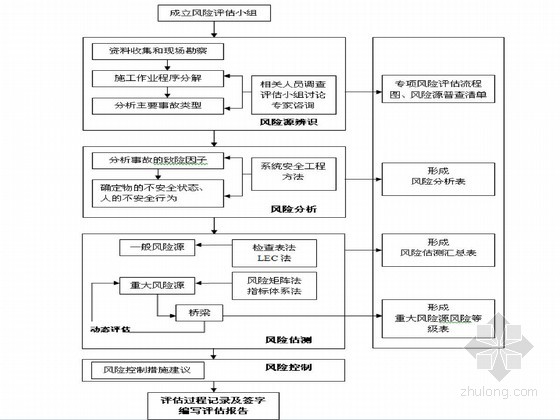 风险评估报告 风险评估报告